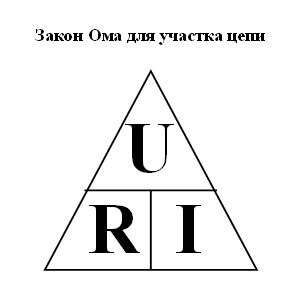 Закон ома в картинках прикольные