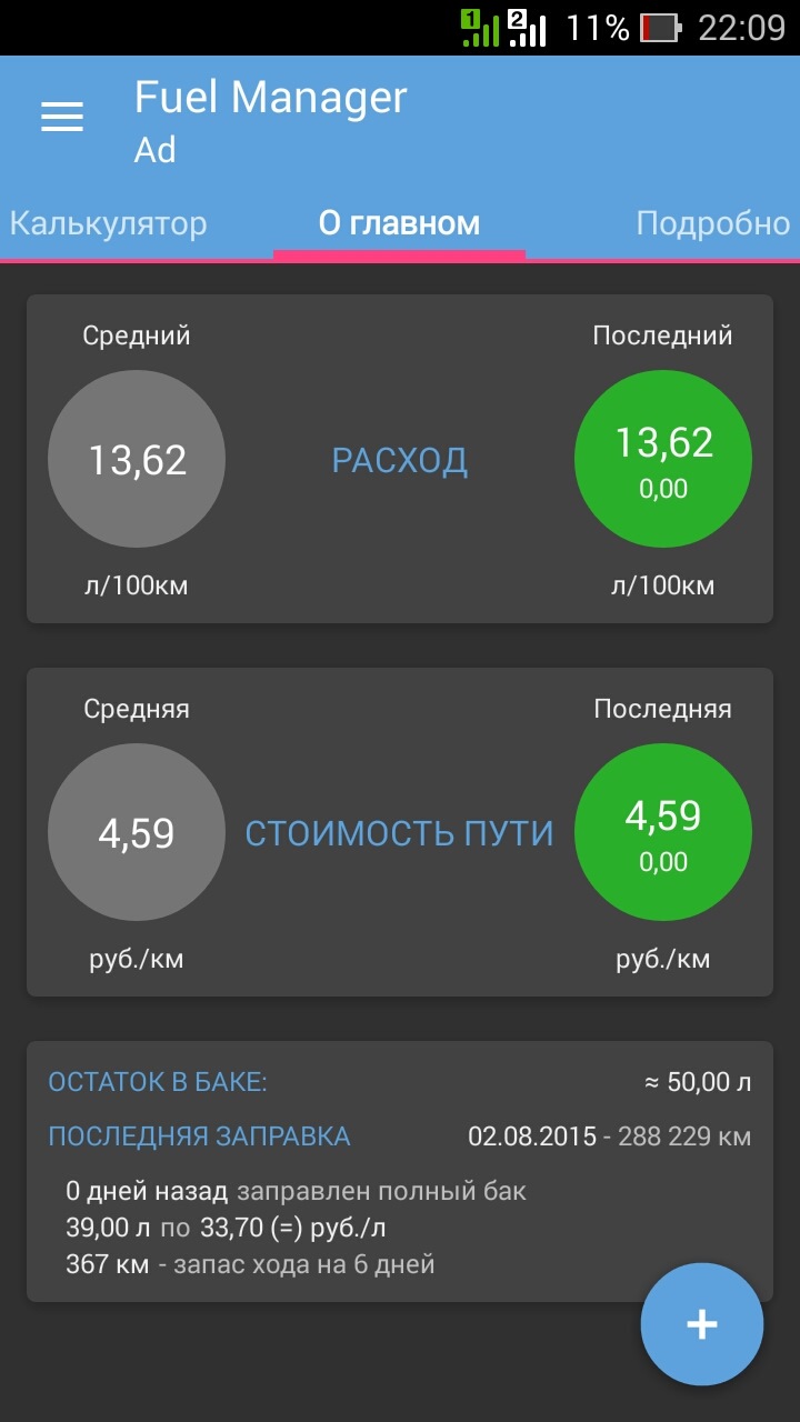 Расход топлива датсун он до. Расход топлива датсун он до