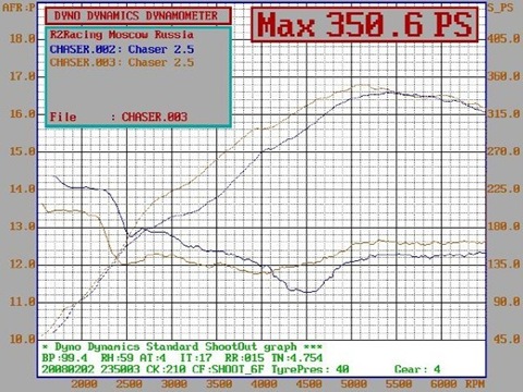    Toyota Chaser 25  1998   DRIVE2