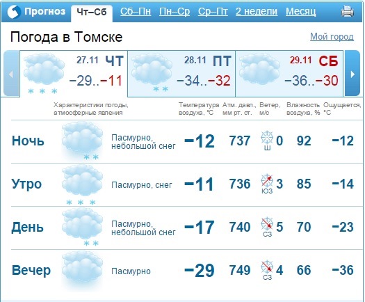 Погода в томске в июне 2024 года. Температура на Северном полюсе. Температура на Северном полюсе зимой. Погода на Северном полюсе. Прогноз погоды Красноярск на неделю.