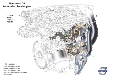 Volvo xc60 вес автомобиля