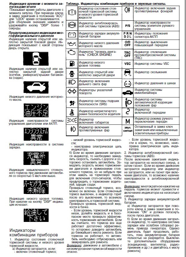 Значки на панели тойота королла 120