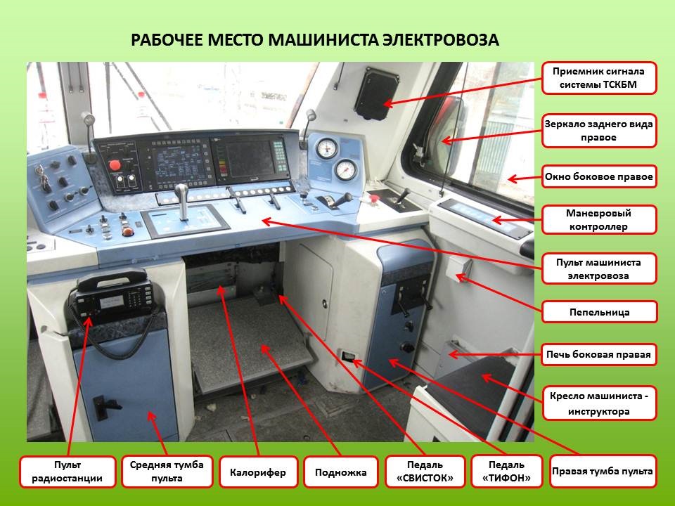 Схема электровоза эп20