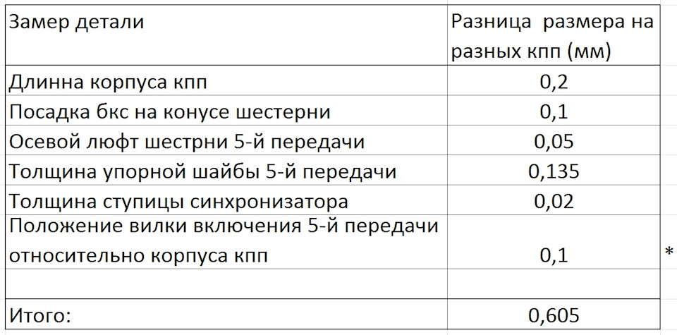 Мкпп v5mt1 на какие машины ставилась. Смотреть фото Мкпп v5mt1 на какие машины ставилась. Смотреть картинку Мкпп v5mt1 на какие машины ставилась. Картинка про Мкпп v5mt1 на какие машины ставилась. Фото Мкпп v5mt1 на какие машины ставилась