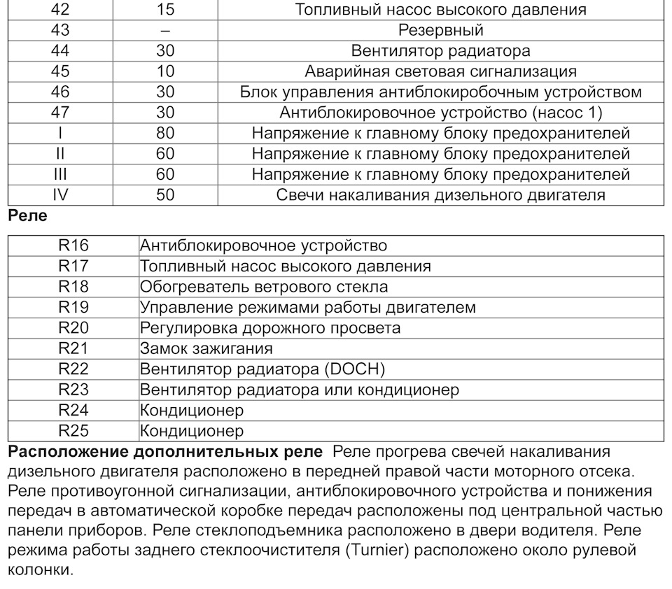 Блок предохранителей форд скорпио Расположение предохранителей и реле с 91г. - Ford Scorpio I, 2 л, 1994 года элек