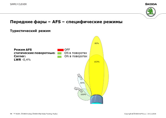 afs что это такое в автомобиле шкода кодиак. f967df5s 960. afs что это такое в автомобиле шкода кодиак фото. afs что это такое в автомобиле шкода кодиак-f967df5s 960. картинка afs что это такое в автомобиле шкода кодиак. картинка f967df5s 960. Скорее всего многие в курсе, что у Кодиака LED фары с адаптивным освещением, но знали ли вы, что это из себя представляет на практике? Внимательные наверное видели информацию в руководстве: