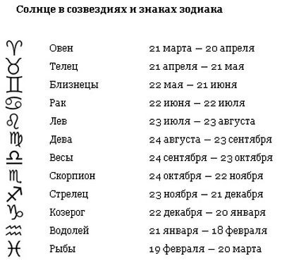 Каким знакам зодиака лучше не переходить дорогу | Радио «Romantika»