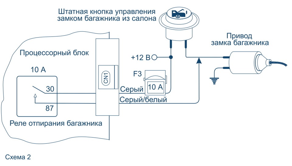 Сигнализация шерхан показывает открытый багажник