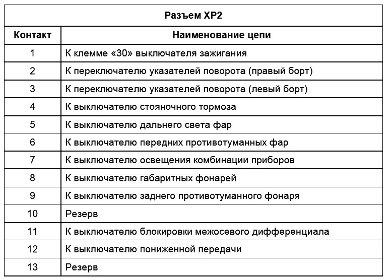 Колодка контактов XP2 — ГАЗ 31105