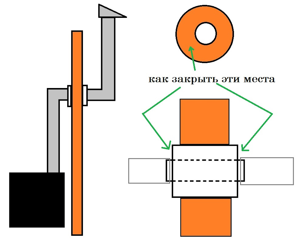 Как закрыть жестью трубу