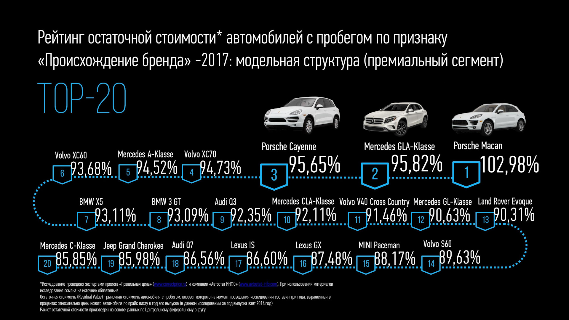 Отчисления в социальные фонды с ФОТ