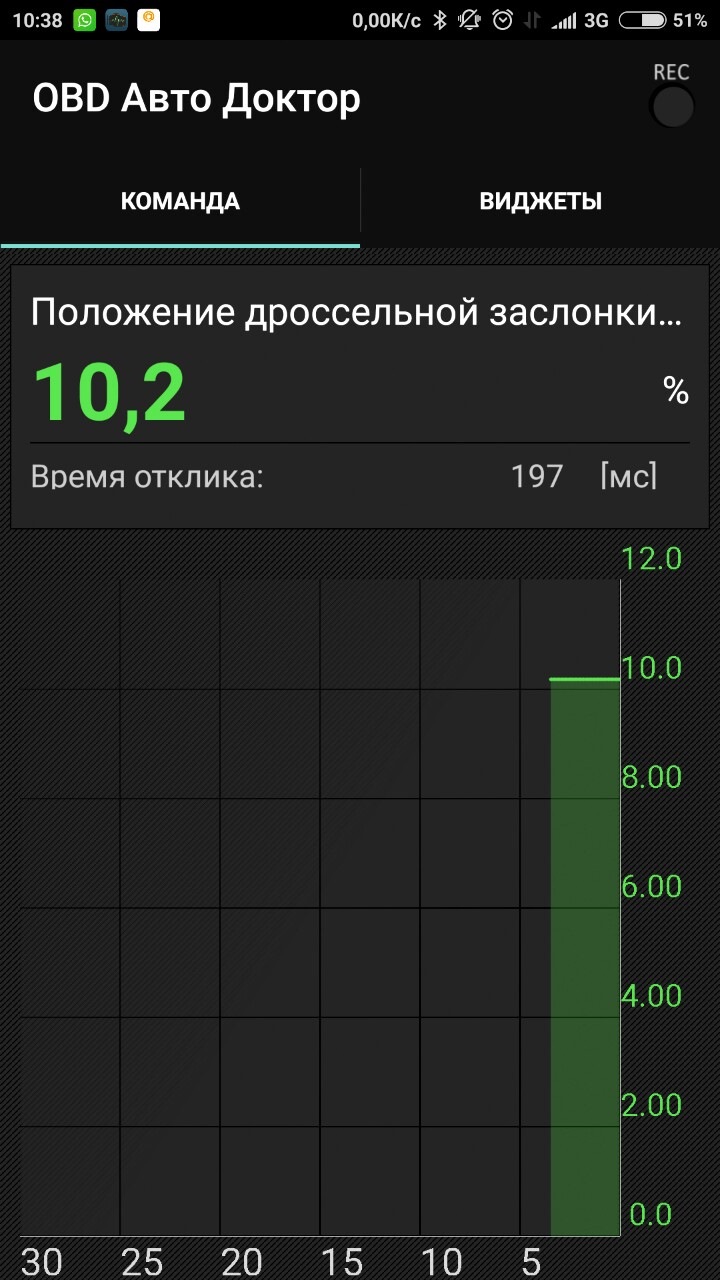 Регулировка датчика положения дроссельной заслонки ЧИТАТЬ ДО КОНЦА ...