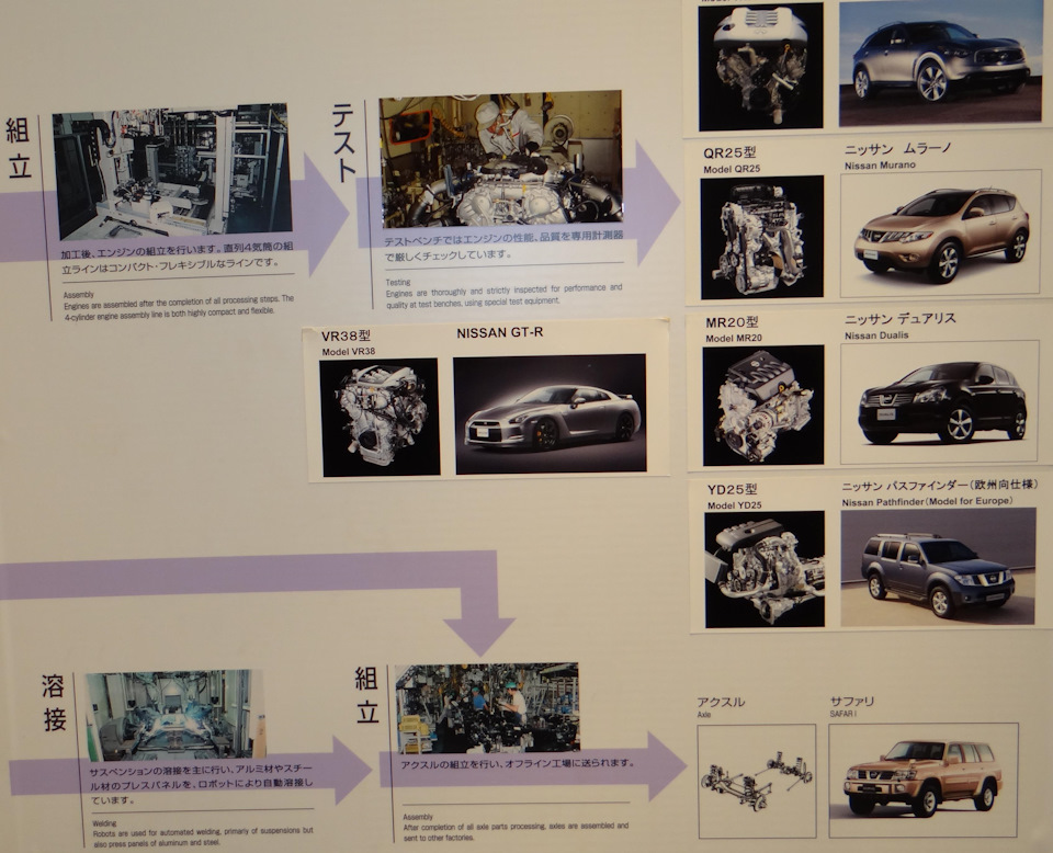 Фото в бортжурнале Nissan Patrol GR II (Y61). Запчасти на фото: MR201