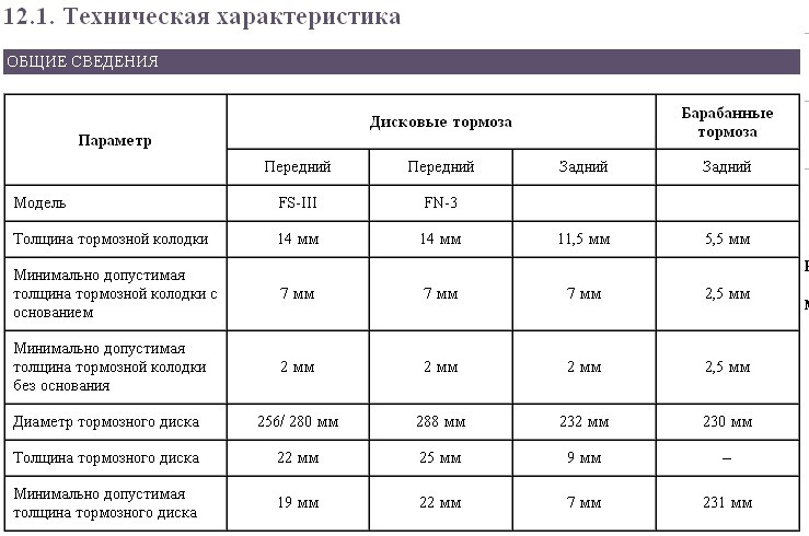 Допустимый износ тормозных дисков шкода октавия