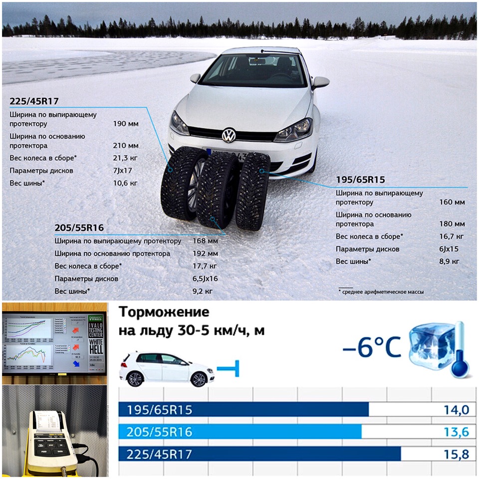 Тест зимних шин: какой типоразмер выбрать? — DRIVE2