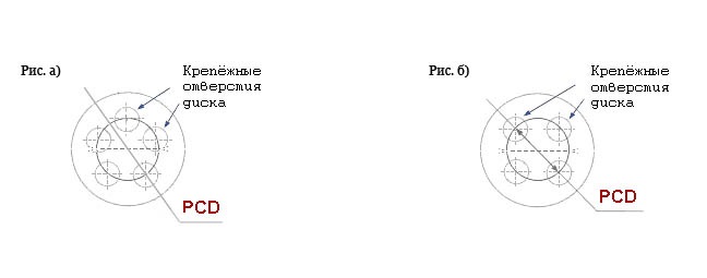 Какое расположение отверстий на дисках