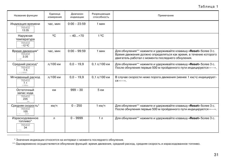 Бортовой компьютер ваз 2110 обозначение