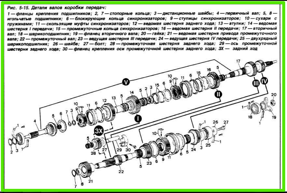 Сцепление скания 113 схема