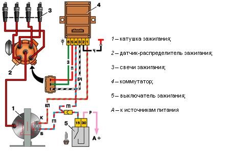 Система зажигания гольф 3