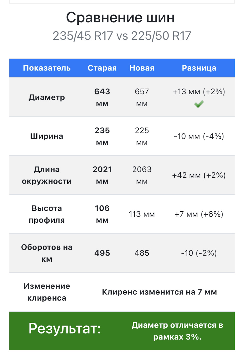 Фото в бортжурнале Volkswagen Passat B7