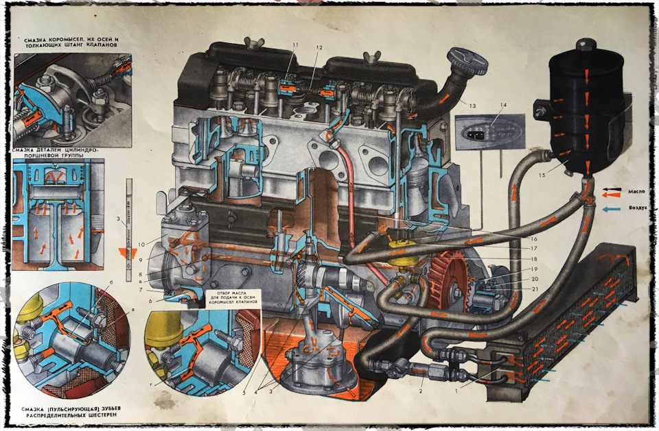 Кстати, никогда не понимал, когда бензин в двигателе сравнивают с кровью в теле. По мне, так бензин – это скорее еда, а масло – кровь, ну, да ладно… — Москвич 408