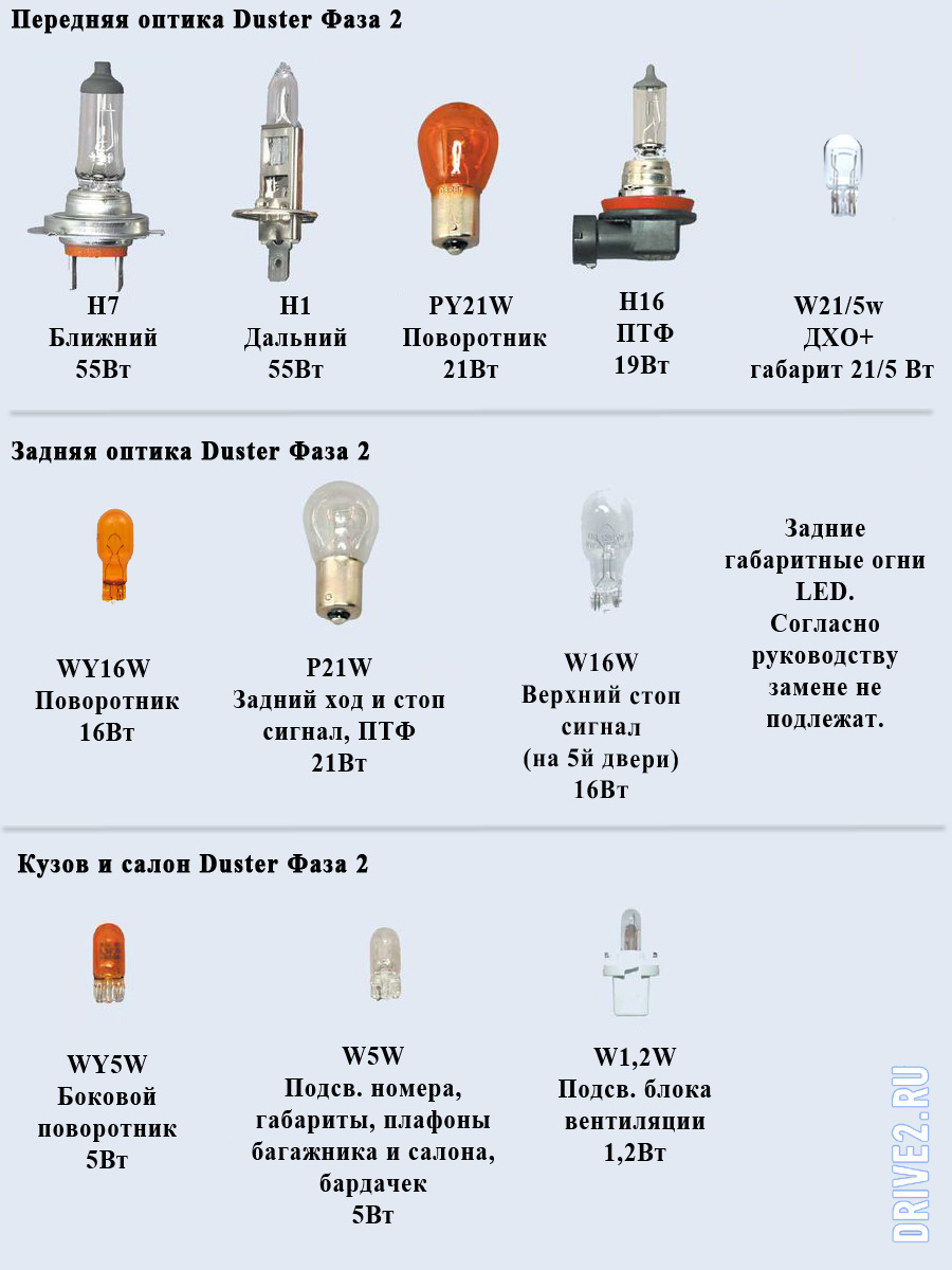 Влияние цветовой температуры на эффективность в туман