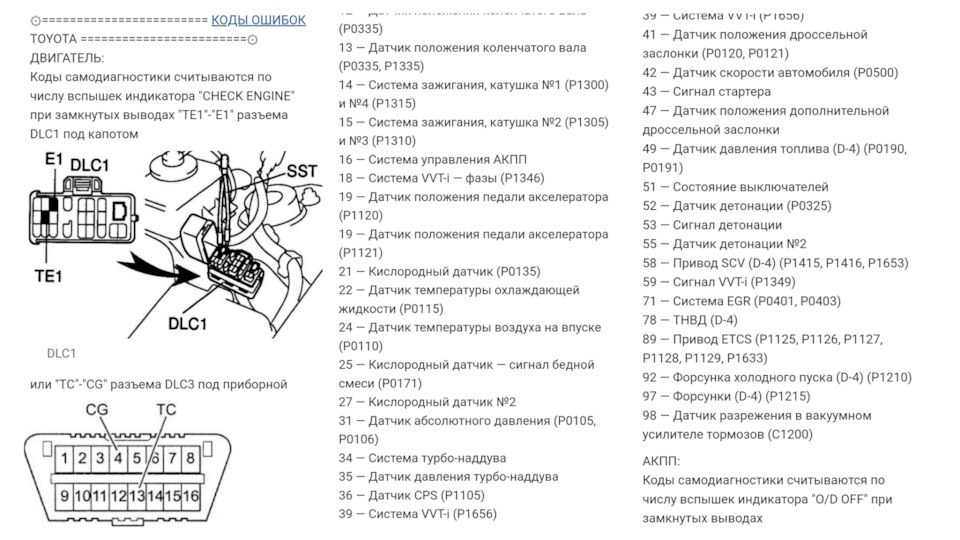 Фото в бортжурнале Toyota Carina (7G)