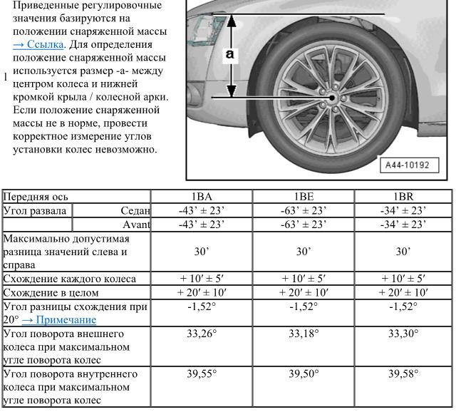 Максимальный размер что можно. Ауди а6 с5 размер колес r17. Размер колес Ауди а6 с5. Audi a6 c6 таблица с размерами колеса. Параметры колес Ауди а6 с6.