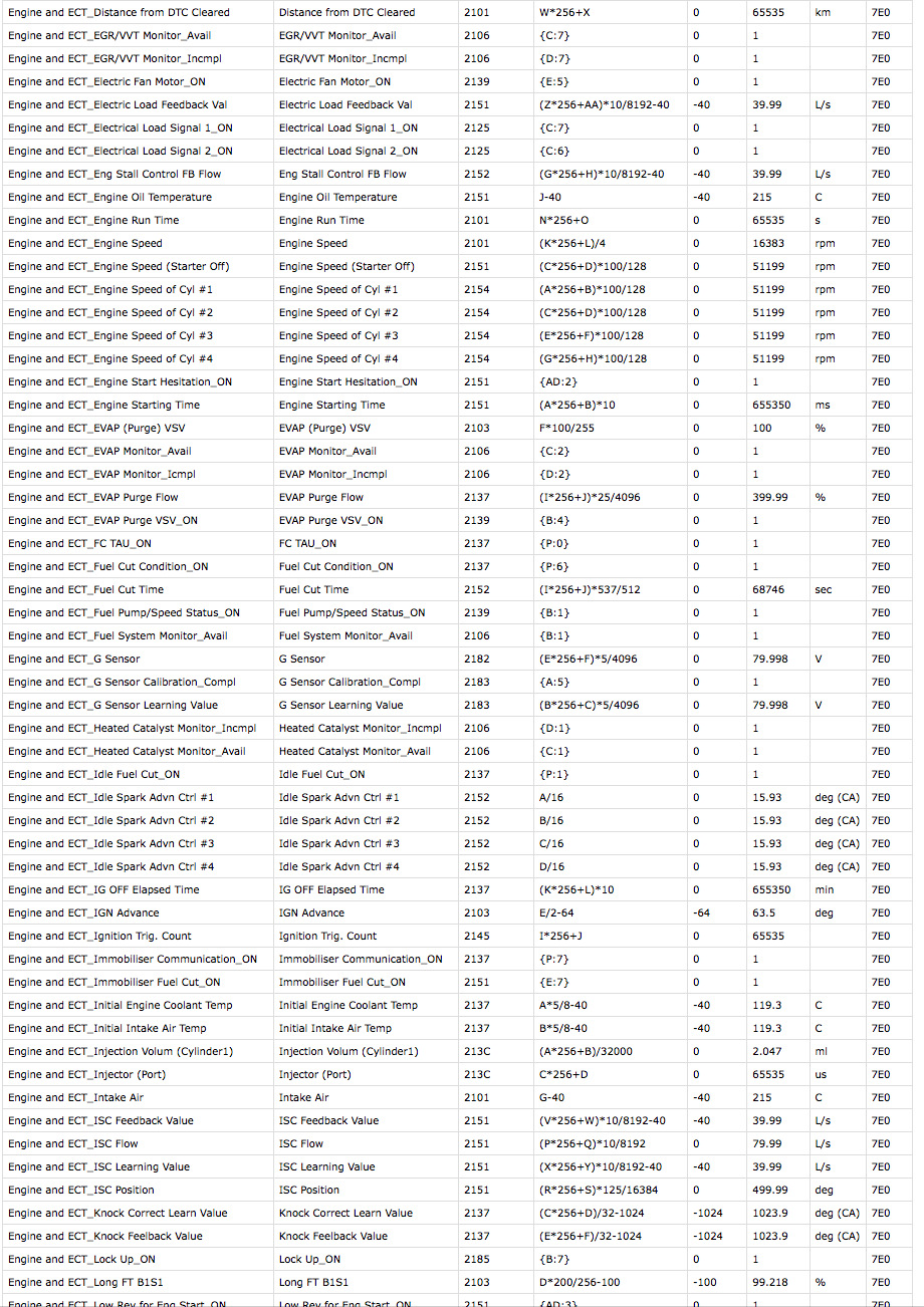 72. Температура АКПП через ELM327 для RAV4 2008 г.в. — Toyota RAV4 (III ...