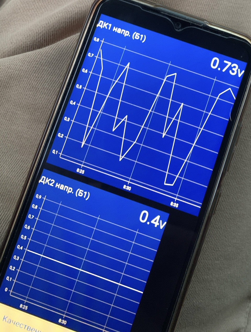 Показания катализатора Рено Логан 1 — DRIVE2