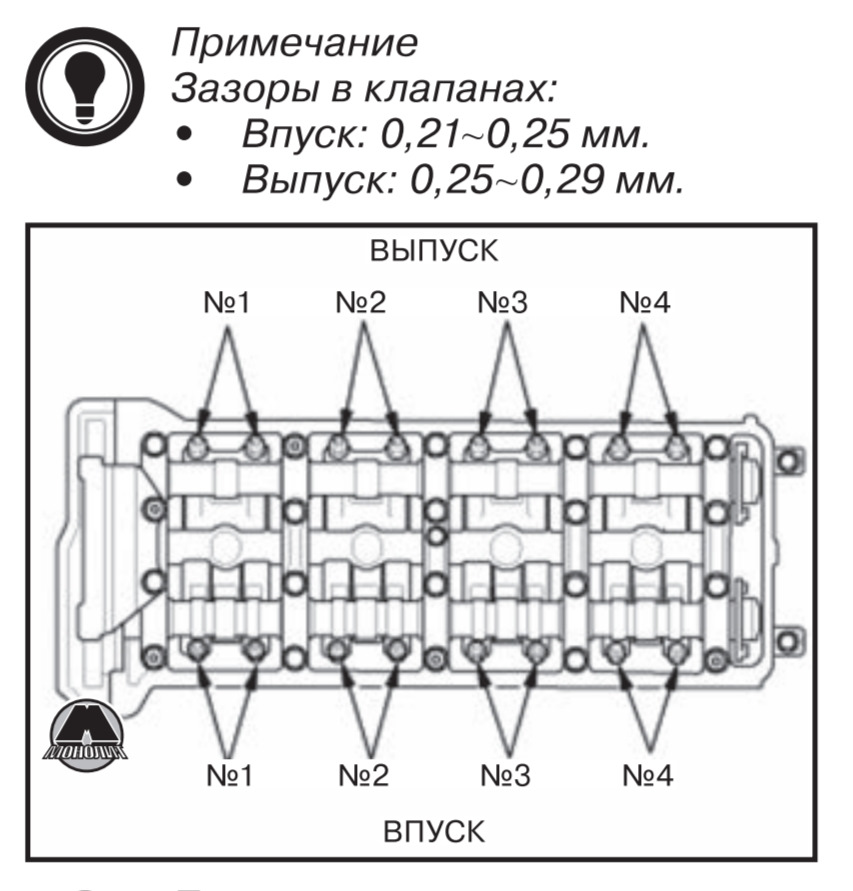 Кнопка открывания багажника — Lada Гранта (2G) FL, 1,6 л, 2018 года ...