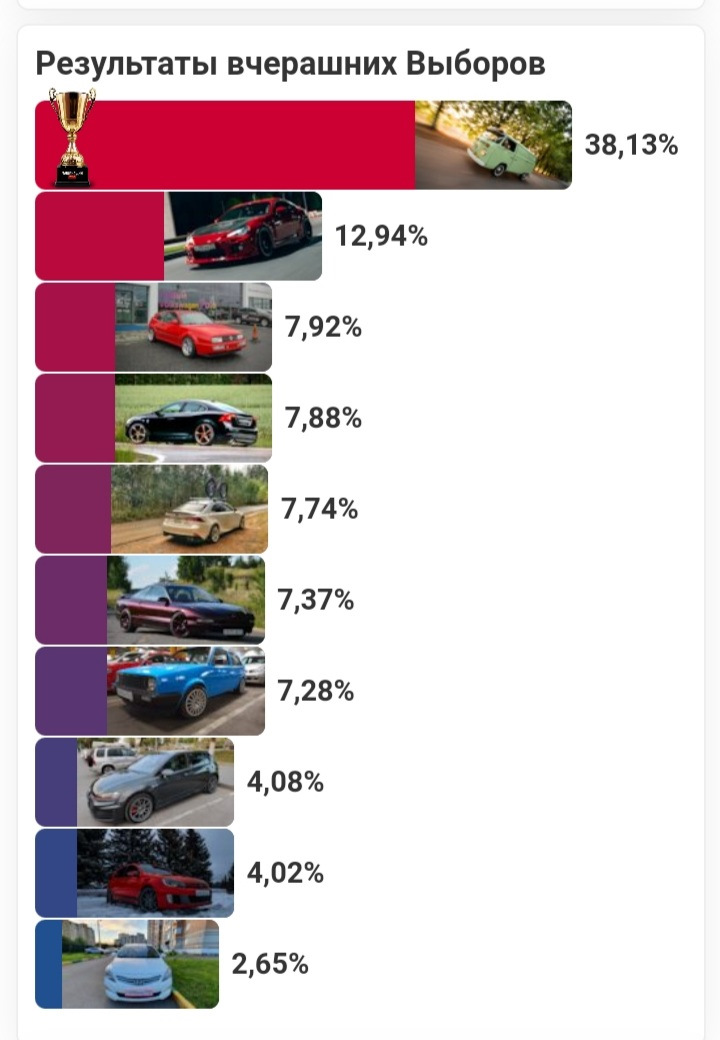 Выборы машины дня, итоги выборов — Hyundai Solaris Hatchback, 1,6 л ...