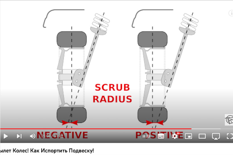 🙌🍍 🧠 ️ Помогите разобраться! ET Дисков — Увеличение колеи. Плечо обката ...