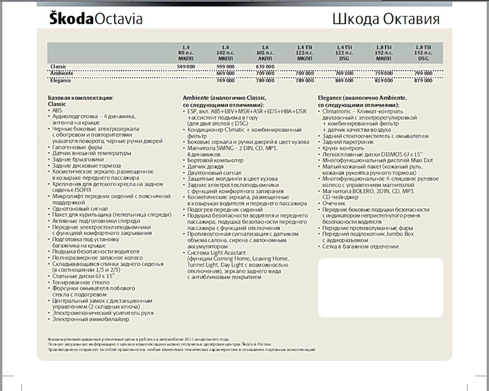 Прайс лист на ремонт в автосервисе Онли ВАГ.