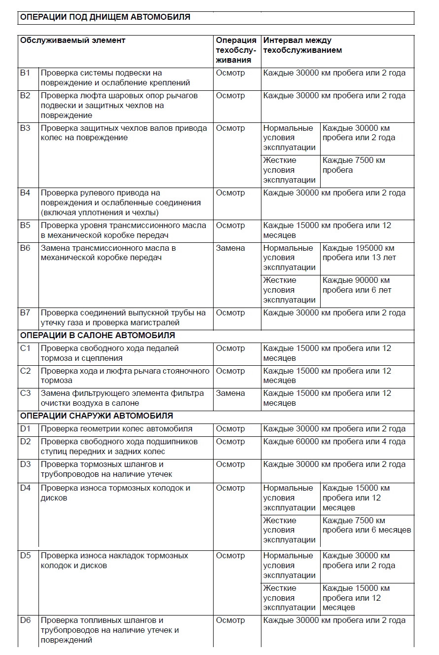 Большое Техническое Обслуживание (ч.1 