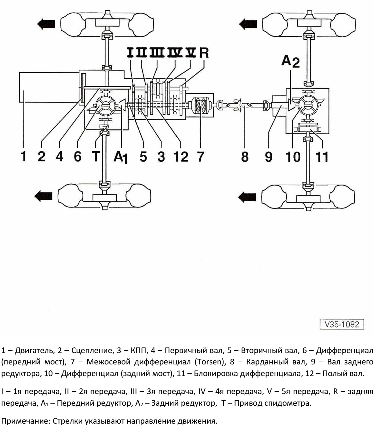 Quattro plus схема