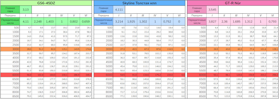 Фото в бортжурнале Nissan Laurel (C35). Запчасти на фото: GS645DZ, Q8020