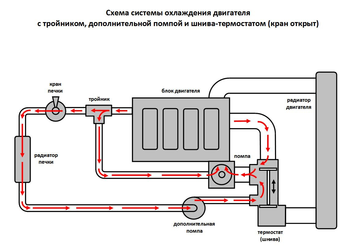 Схема установки дополнительного насоса в систему отопления автомобиля ваз 2110