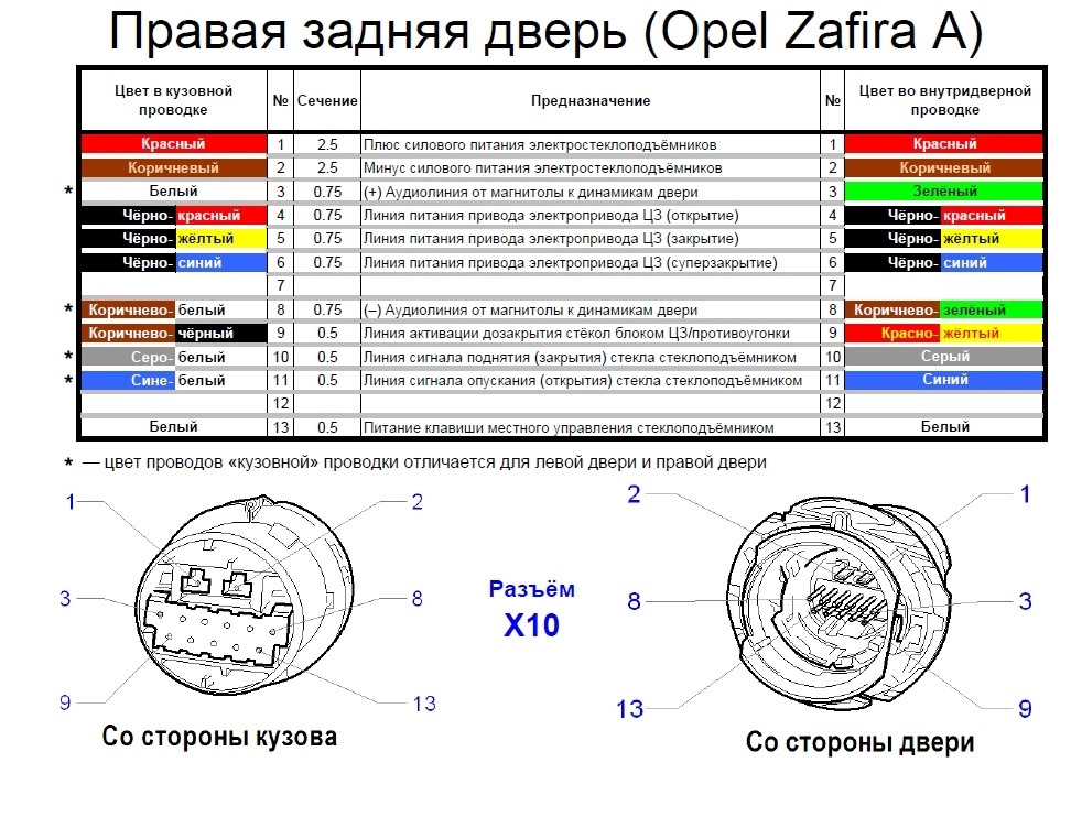 Распиновка опель