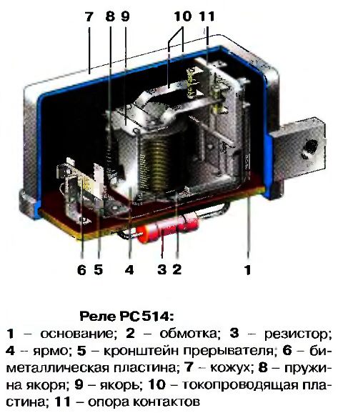 Где находится реле прерыватель PC514 Реле стеклоочистителя ВАЗ-2103-07 АВТОПРИБОР АВТОПРИБОР Запчасти на DRIVE2