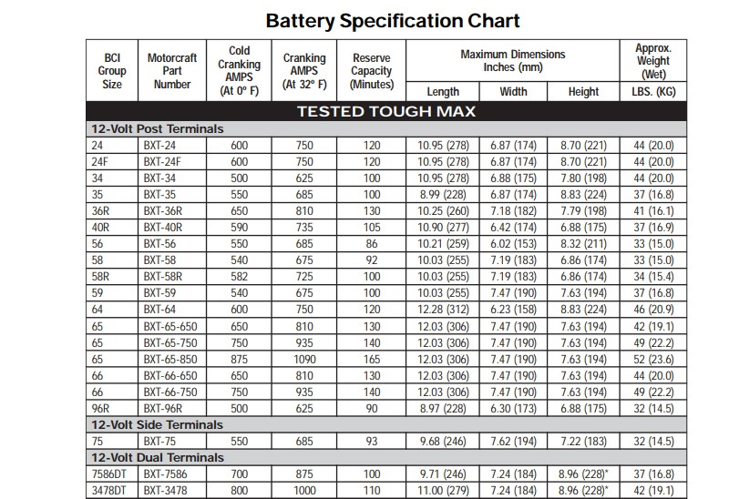 Характеристика batteries. Аккумулятор Motorcraft BXT-65-650. Ford bxt65650. Характеристики аккумулятора BXT-36r. 12v Battery Size Chart.