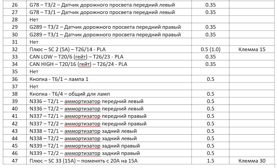 Распиновка 2 — Skoda Superb Mk2