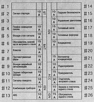 Схема предохранителей ниссан куб az10