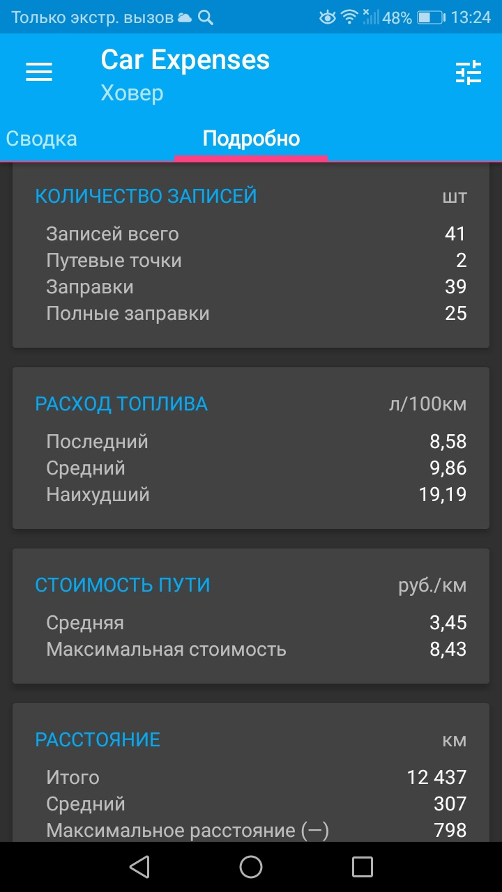Расход топлива! — Great Wall Hover, 2 л, 2011 года | просто так | DRIVE2