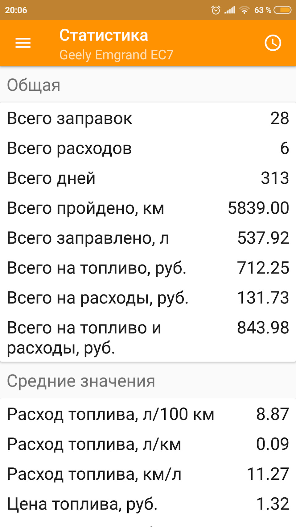 Средний расход топлива за год EC7 FE-1 зимой и летом — Geely Emgrand EC7  FE-1, 1,8 л, 2014 года | заправка | DRIVE2