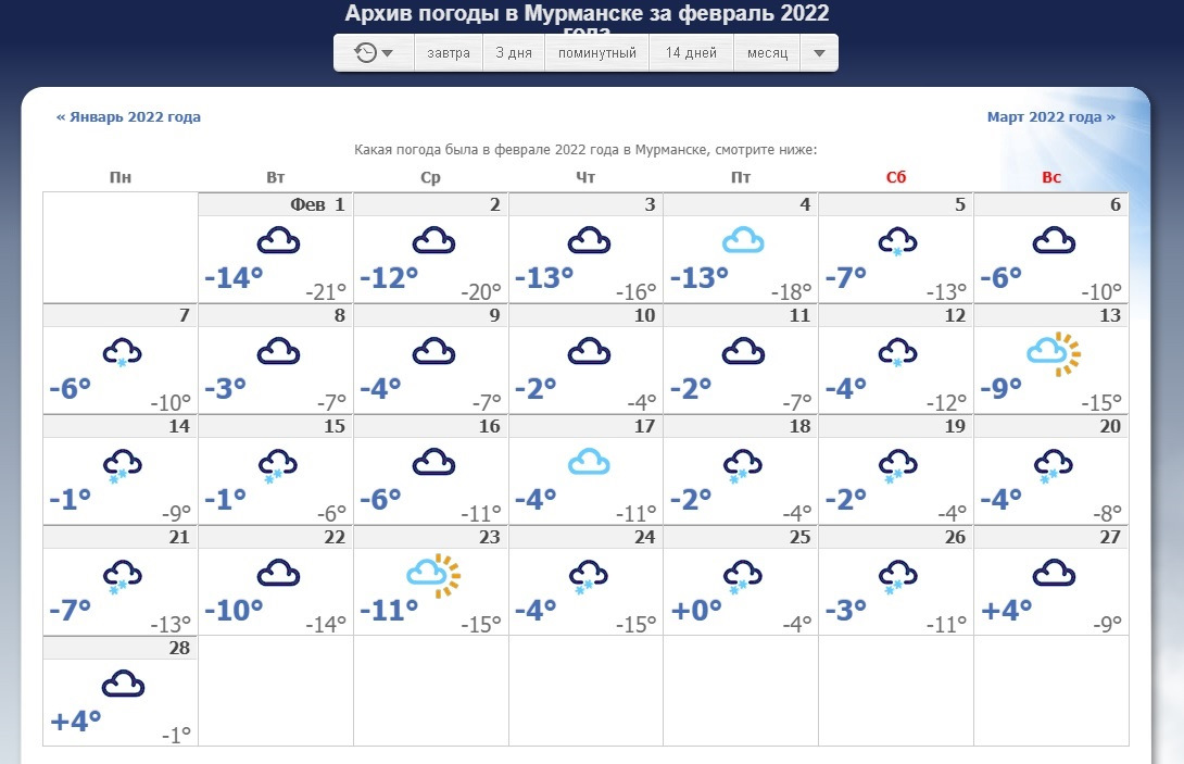 Погода 22 февраля 2024 г. Погода в ноябре в Москве. Погода на январь месяц. Таблица погоды за ноябрь. Температура за ноябрь 2020.