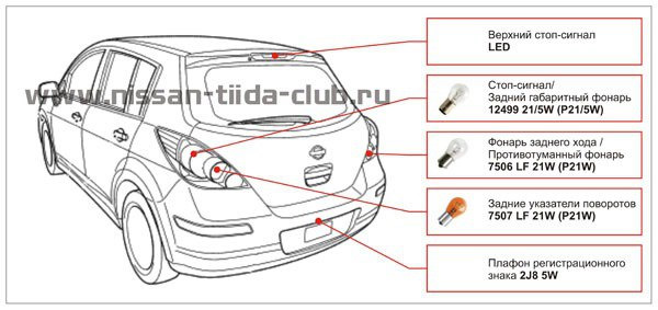 Задний Габаритный Фонарь Ниссан Кашкай Купить