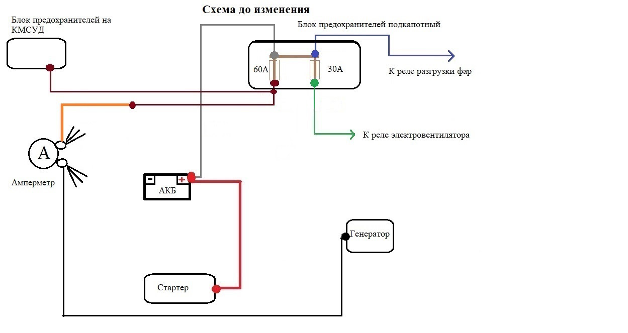 Схема зарядки газель бизнес