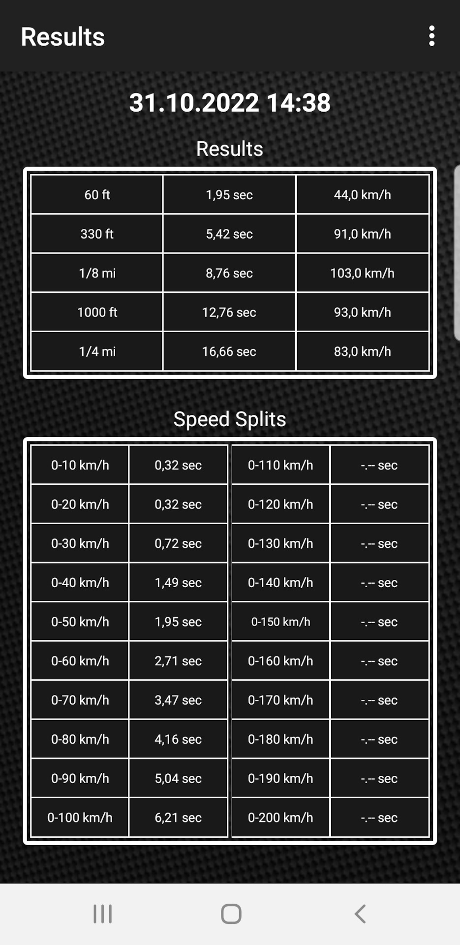 Разгон до ста — BMW X6 (E71/E72), 3 л, 2013 года | другое | DRIVE2