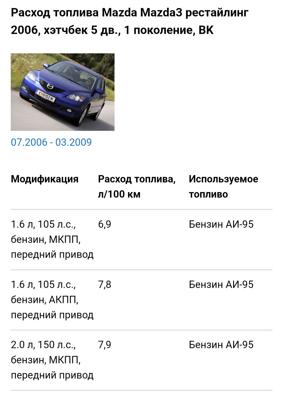 Как точно измерить фактический расход на своей Мазда 3